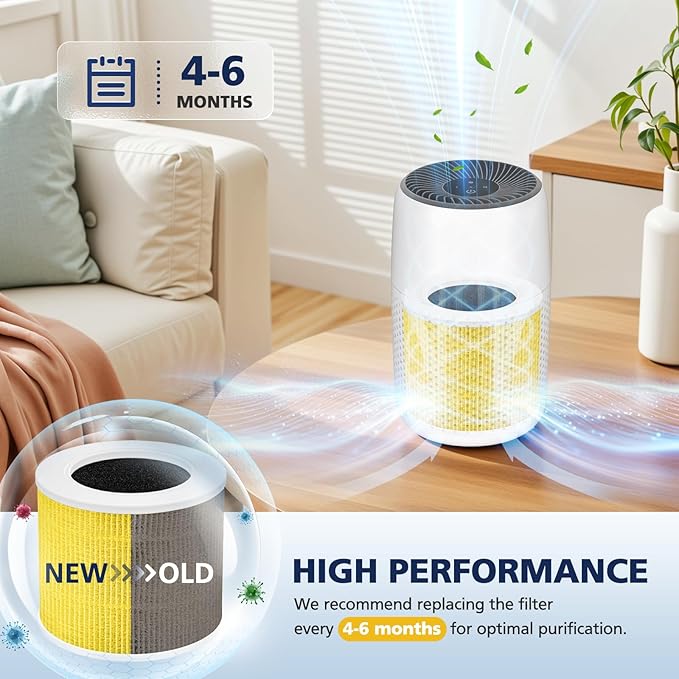 Core Mini Pet Care Replacement Filter, Compatible with LEVOIT Core Mini Air Purifier, Core Mini-P, 3-in-1 Core Mini-RF Filter Replacement, 2 Filter & 10 Fragrance Sponge, Yellow