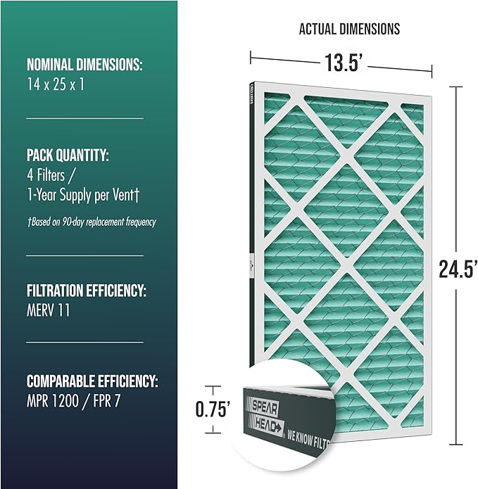 Spearhead [14x25x1, 4-PK] MERV 11+ EPA-Registered Odor Defense HVAC AC Furnace Filter w/Rigid Frame, Clog-Free Design, Verified Efficiency & Quiet Filtration