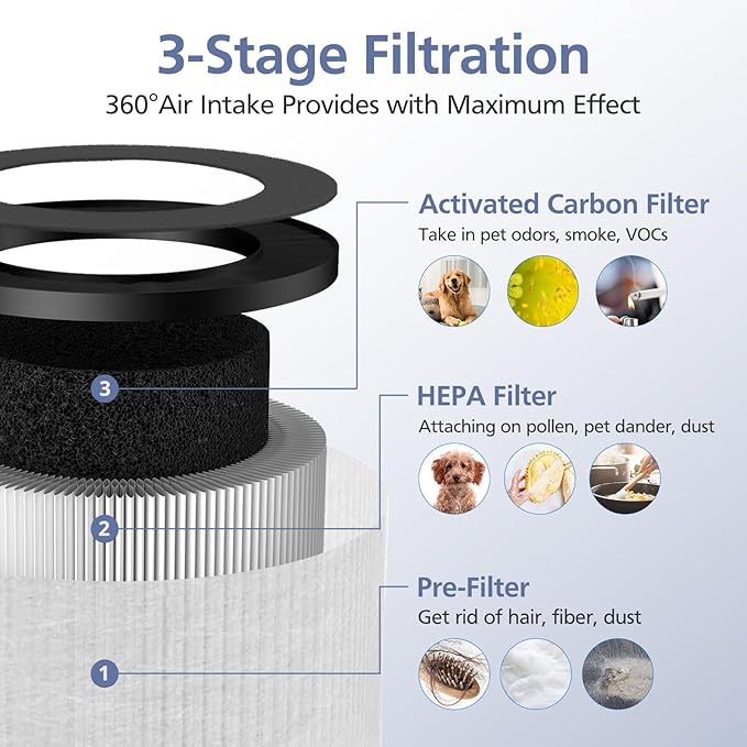 2 Pack TZ-K1 Replacement Filter Compatible with FreAire KN6391, Compatible with ToLife TZ-K1, Compatible with VOOPNU DH-JH12, for MK-01 MK-06, MJ012H, 3-in-1 Filter Replacement for Smoke Pollen, White