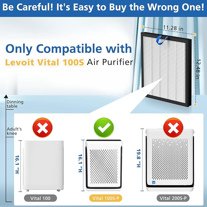2 Pack Vital 100S Replacement Filter Compatible with LEVOIT Vital 100S and 100S-P Air Purifier, 3-in-1 with High-Efficiency Activated Carbon Vital 100S Filter for Home,Vital 100S-RF,LRF-V102-WUS,White