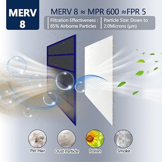 MERV 8 Air Vent Filters 20x100 Inch,Cut to Size Air Filter Material (60+ Filters), Electrostatic Triple Vent Filters for Floor, Ceiling, HVAC & RV Vents, Includes 48 Adhesive Hook Tape