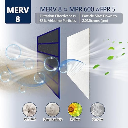 MERV 8 Air Vent Filters 20x100 Inch,Cut to Size Air Filter Material (60+ Filters), Electrostatic Triple Vent Filters for Floor, Ceiling, HVAC & RV Vents, Includes 48 Adhesive Hook Tape