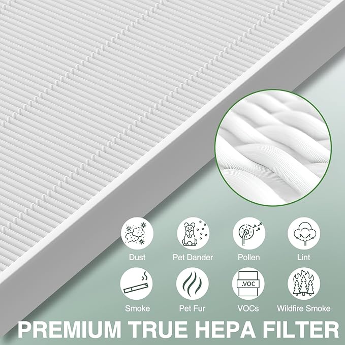 115115 Replacement Filters A Size 21 for Winix PlasmaWave 5300-2, C535, 6300, 5300, 6300-2, P300, AM90, 9000, 5000, 5000B, C909, 9800 Air Purifier, 2 True HEPA Filters + 8 Carbon Pre-Filters