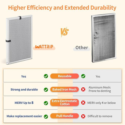 2-Pack 15x20x1 MERV 8 Reusable & Washable Electrostatic Air Filters - Long-Lasting Filter for HVAC, Furnace & Air Conditioner Units, Actual Size: 14-5/8” x 19-5/8” x 7/8”