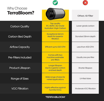 TerraBloom 6" x 24" Carbon Filter for Grow Tent - 46mm Activated Charcoal Air Filter - Maximize Airflow with 550 CFM - Premium Carbon Air Filter & Charcoal Filter for Homes & Commercial Applications