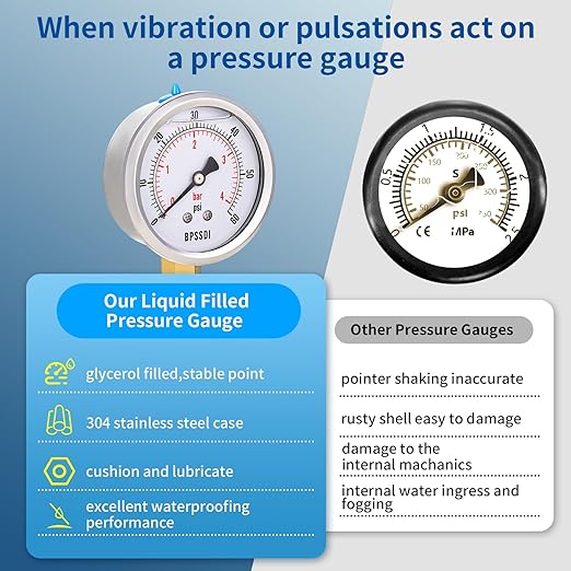 0-60 Psi Glycerin Liquid Filled Low Pressure Gauge, 2.5" Dial Size, 1/4" NPT Lower Mount, 304 Stainless Steel Case, for Water Oil Air Pressure Test, Refrigeration Systems(Such as Evaporators)