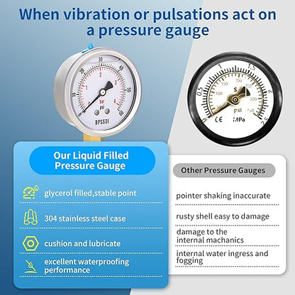 0-60 Psi Glycerin Liquid Filled Low Pressure Gauge, 2.5" Dial Size, 1/4" NPT Lower Mount, 304 Stainless Steel Case, for Water Oil Air Pressure Test, Refrigeration Systems(Such as Evaporators)