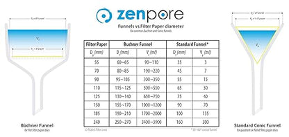 Filter Paper 24cm Lab Qualitative Filter Paper for Chemistry, Standard Qualitative Grade 1-Medium Flow 240mm(100 Discs)