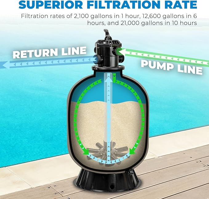 XtremepowerUS 16" Above Inground Swimming Pool Sand Filter System 7-Way Multi-Port Valve Pool Filter up to 21,000 Gallons with Stand