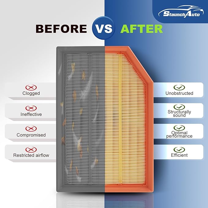 Engine & Cabin Air Filter for 18-26 Jeep Wrangler 2.0L/3.6L, 20-26 Gladiator 3.6L (NOT 3.0L/6.4L/ DIESEL!)(NOT 4-door Rubicon) Replacement 68301863AA 68257030AA Automotive-2 Pack