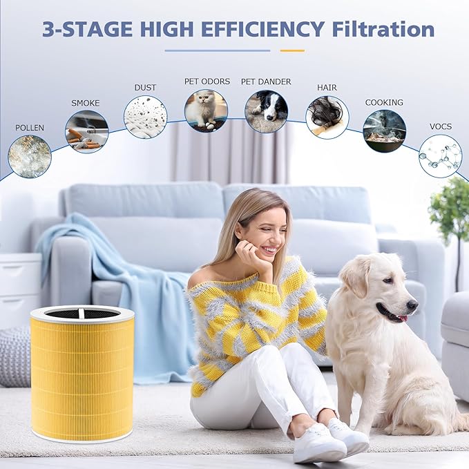 Core 600S Pet Care Replacement Filter for LEVOIT Core 600S Air Purifier, 3-in-1 H13 True HEPA, High-Efficiency Activated Carbon, Core 600S-RF-PA, 2 Pack, Yellow