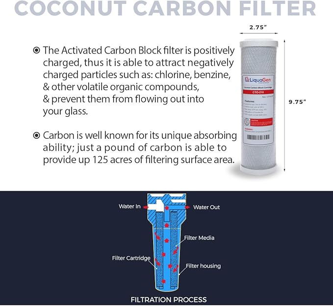 LiquaGen - Yearly Replacement Kit for 6 Stage Universal Reverse Osmosis Deionization (RODI) Systems | Reverse Osmosis Water Purifier Filter Set for Aquarium Reef, Hydroponics, Fish tank's & More
