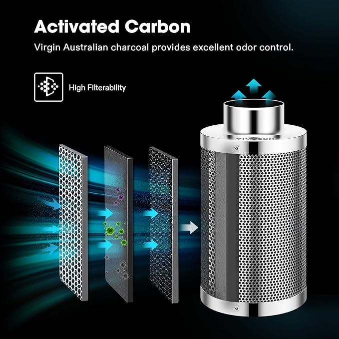 VIVOSUN Smart Air Filtration S8 Kit 8", AeroZesh S8 Inline Duct Fan with E12 Speed Controller, Carbon Filter & 25' Ducting, Cooling & Ventilation System for Grow Tents, Indoor Gardening, Hydroponics