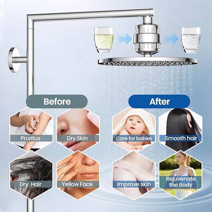 VOXON 3 Pack 36 Stage Shower Filter Replacement Cartridge - Hard Water Purifier Reduces Chlorine & Chemicals, Water Softener for Skin & Hair