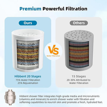 Hibbent Upgraded High Output Shower Filter for Hard Water, 20 Stage Showerhead Filter with Vitamin C, Removes Chlorine and Fluoride, Reduces Dry Itchy Skin, Eczema, and Dandruff, Brushed Nickel