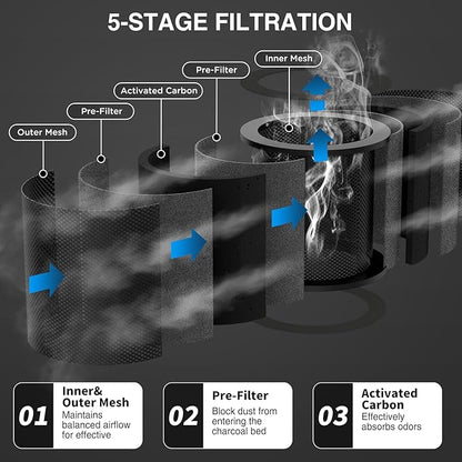 6 Inch Replacement Air Carbon Filter, 38mm Smellines Control Filtration with Australia Virgin Charcoal for Grow Tent, Inline Duct Fan, Hydroponics, Odor Scrubber, Greenhouse, Breeding Farm