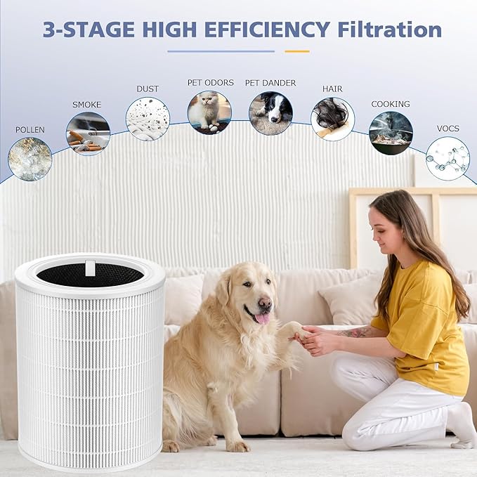 Core 600S-P Pet Replacement Filter Core 600S Filter Compatible with LEVOIT Core 600S & Core 600S-P Air Purifier, Supports Core600S-RF, 2 Pack White