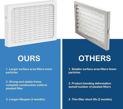 MERV 13 Dehumidifier Replacement Filter Compatible with Honeywell TrueDRY DH65 DR65, Part 50049537-002/U, 50049537-005, 4 Pack