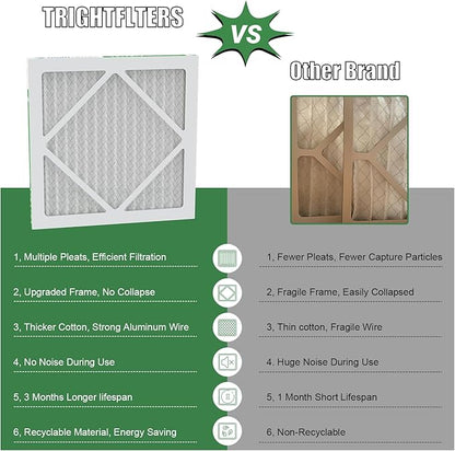 12x12x1 Air Filter 4 Pack, MERV 8 Pleated Dust Defense Air Filters Replacement Air Conditioner HVAC AC Furnace Filter, Durable and Lightweight