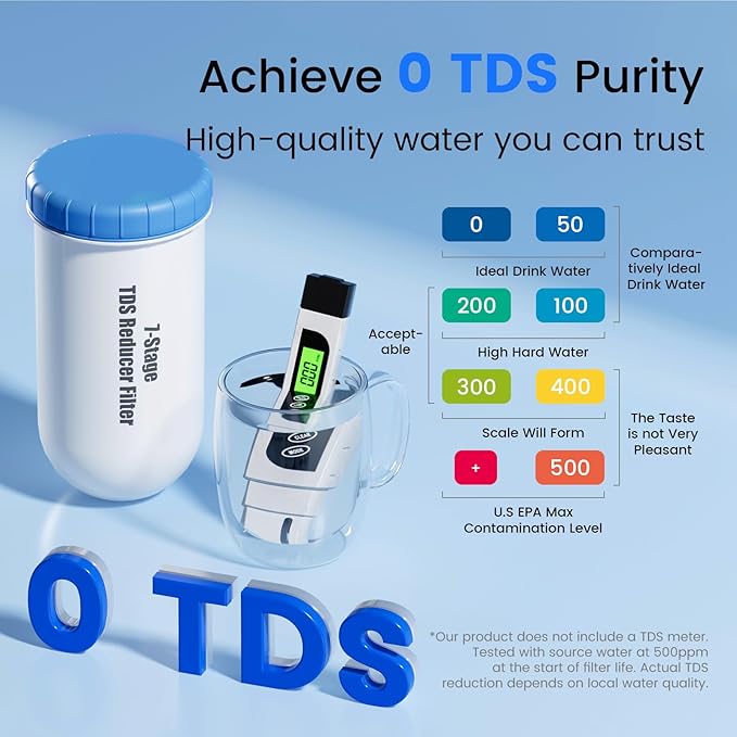 Purewell 0 TDS 7-Stage Water Filter Replacement for Zero Pitcher, Purewell SF series system, 200Gal Long-Lasting, NSF Certified to Reduce TDS, Total PFAS, Mercury& Heavy Metals, Chlorine (2 Pack)