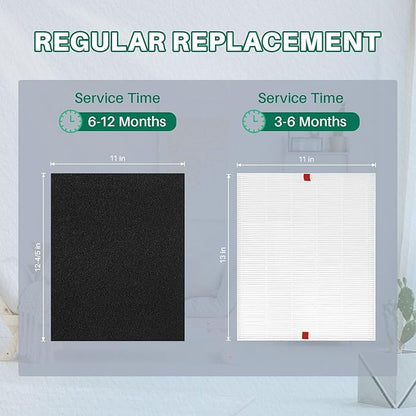 10 Pack C545 Replacement HEPA Filter Compatible with Winix C545 | Ture HPEA Filter S Only, Part number 1712-0096-00 and 2522-0058-00, 2 True HEPA Filter + 8 Activated Carbon Filters
