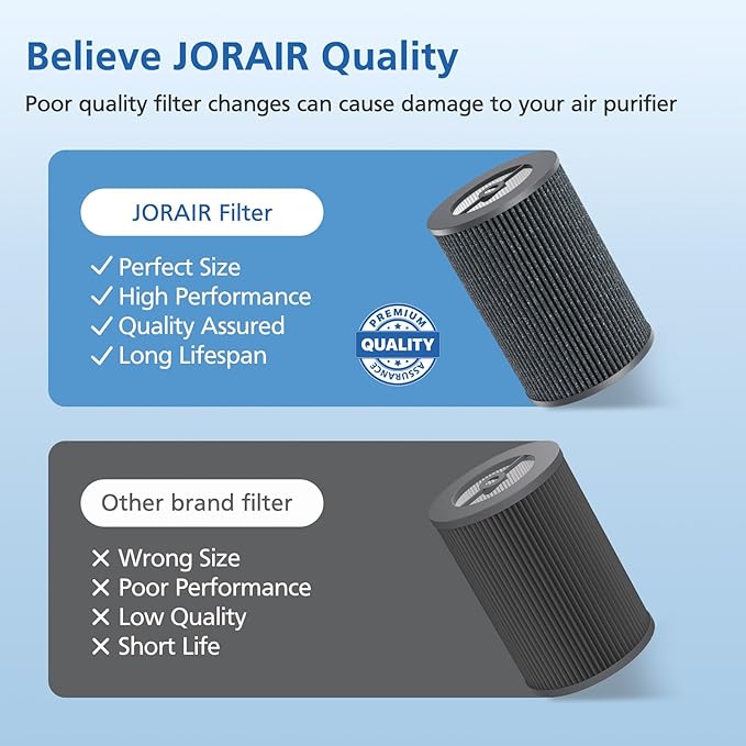 Air Pro HEPA Tri-Power Filter Compatible with Molekule Air Pro | Air Purifier, Multi-Stage Filtration System with Activated Carbon Air Pro Filter, 1 Pack