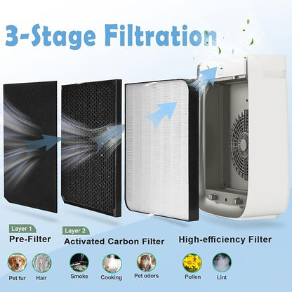 10-Pack Filters Replacement Set Compatible with AD3500, 3500i, AD3000/3000M, 3000Pro Air Purifier Filter Replacement, 2 Efficiency Filter + 2 Carbon Filters + 6 Pre-Filters