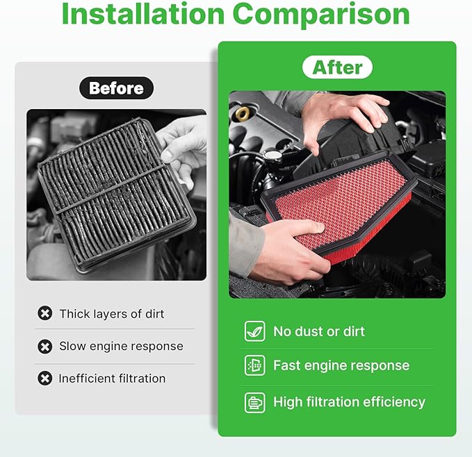 Engine+Cabin Air Filters Fit for Cherokee 2019-2023 L4 2.4L, Cherokee 2019-2023 V6 3.2L Engine Air Filter Replacement Cabin Air Filter Accessories# CF12307 68245310AA