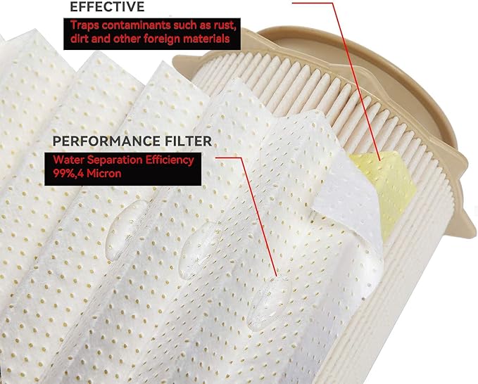 6.7L Cummins Fuel Filter Water Separator and Oil Filter Set Replacement for 2019-2024 Dodge Ram 2500 3500 4500 5500 │Replaces# 68436631AA, 5083285AA, 68157291AA