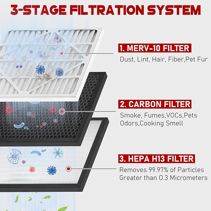 Commercial Air Scrubber, Negative Air Machine with 550 CFM, Stackable Heavy Duty Air Cleaner with MERV-10/ HEPA/Activated Carbon Filter for Home, Cnstruction Sites, Red
