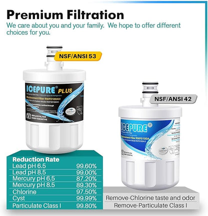 ICEPURE PLUS NSF53&42 Premium 5231JA2002A Refrigerator Water Filter Replacement for LG LT500P, ADQ72910911, ADQ72910901 ADQ72910907, GEN11042FR-08, Kenmore 9890, 469890, LFX25973D, LFX25974ST, 1PACK