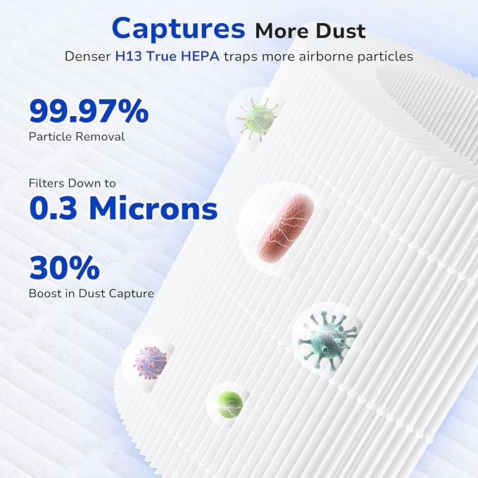 Fil-fresh 2-Pack MK01 & MK06 Replacement Filter, Compatible with AROEVE MK01 & MK06, ToLife TZ-K1, Kloudi DH-JH01 Air Purifier, 4-in-1 H13 True HEPA & Activated Carbon, Smoke Removal Version
