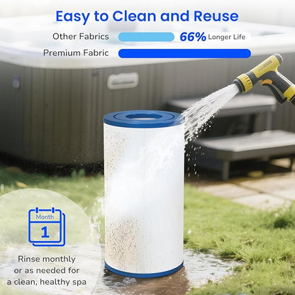Future Way PRB35-IN Hot Tub Filter Replacement for Thermospa FL1008, Replace Filbur FC-2385, Pleatco Pure PRB35-IN, Unicel C-4335, 35 Sq. Ft, 5 X 9 Drop in Spa Filter, 2 Pack