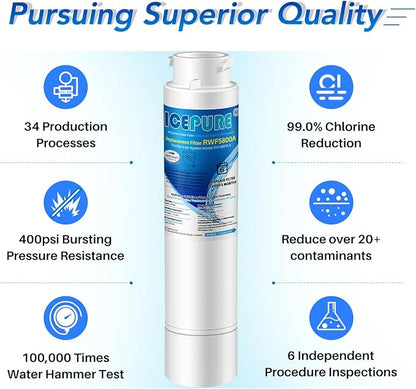 ICEPURE RWF5800A Replacement for Frigidaire EPTWFU01, EWF02, Pure Source Ultra II, PureSource Ultra 2, SCWFTCTO1, EPTWFUO1, GP006, CLCH128, SMF1007, DE022 TH-01 MR022 Refrigerator Water Filter 2PACK