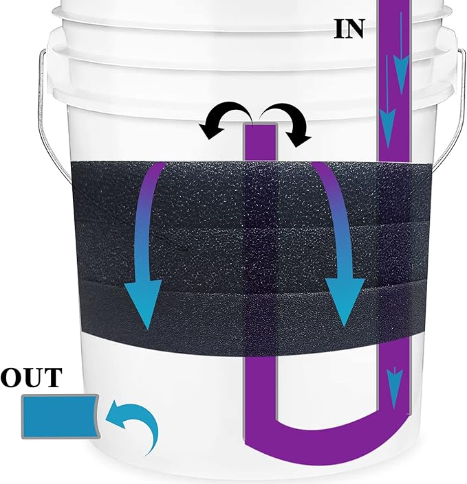 Aquarium Pond 5 Gallon Bucket DIY Bio Sponge Filter Media Pad Rounded 11x11 (35ppi 3 Pack)