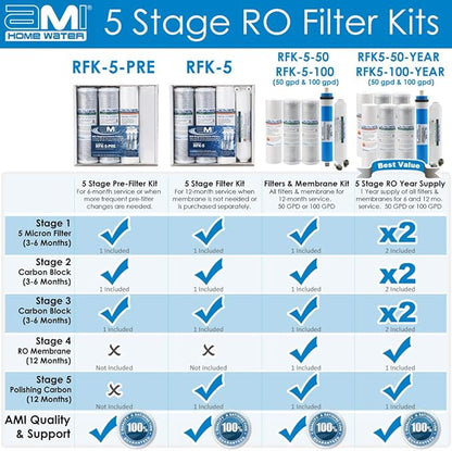AMI Reverse Osmosis Filter & Membrane Replacement | 1 Year Supply | 50 GPD Membrane with Pre & Post Filter | for 5 Stage Water Filtration Systems