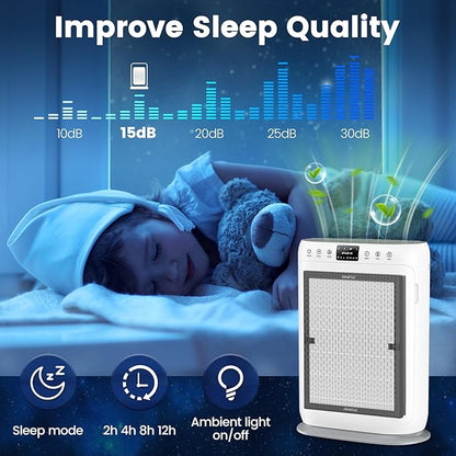 E-200 filter Replacement Compatible with LUNINO E-200 Air purifier for Home Large Room up to 1740sq.ft, 3-Stage Filtration with HEPA Air filter for Dust, Smoke, Dander, Pollen, 2 Pack