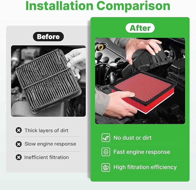 Engine+Cabin Air Filters Kit Fit for Toyota Tacoma V6 3.5L 2016 2017 2018 2019 2020 2021 2022 2023 Engine Air Filter Replacement Cabin Air Filter Accessories# CF10374 CA11895
