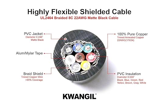 10C 24AWG AMSB Shielded Cable Wire (UL2464) - Highly Flexible Str TC, PVC Ins, OS+TC BRD, PVC JKT for CNC Machine, Stepper Motor, VFD Spindle (Matte Black 100FT)