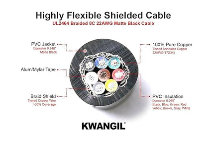 8C 22AWG AMSB Shielded Cable Wire (UL2464) - Highly Flexible Str TC, PVC Ins, OS+TC BRD, PVC JKT for CNC Machine, Stepper Motor, VFD Spindle (Matte Black 25FT)