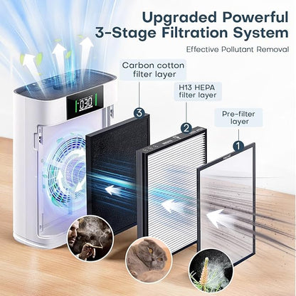 Air Purifier for Large Room up to 2300 Sq Ft, Honeyuan Air Purifiers for Pets, with PM 2.5 Display Air Quality Sensor, Aromatherapy, Child Lock, ZY3866G, off White