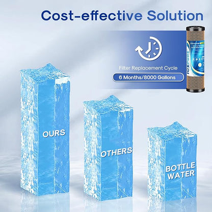 ICEPURE 1 Micron 2.5" x 10" Whole House Water Filter Coconut Shell Activated CTO Carbon and KDF Cartridge for Home, Compatible with WFPFC8002, WFPFC9001, FXWTC, SCWH-5, WHEF-WHWC, AMZN-SCWH-5, 4PACK