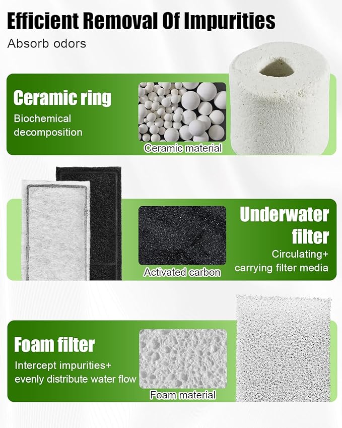 13Pcs Aquarium Filter Media Kit Fit for Fluval U3 Underwater Filter, Includes 4 Foam Pads, 4 Poly Carbon Media, 1 Ceramic Ring and 4 Mesh Bags for Freshwater & Saltwater Aquariums