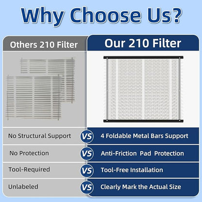 3 Pack 210 Replacement Air Filter, MERV 11,Actual Size: 20.47"x25.6"x3.94", Nominal Size: 20''x25''x4'', HVAC Furnace Filter, Compatible with AprilAire Models 1210, 1620, 2210, 2216, 3210, 4200