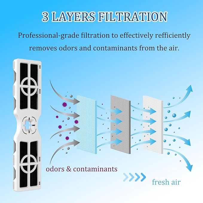 Pure Air AF-2 Air Filter Replacement for Frigidaire FRGPAAF2 - Compatible with Frigidaire Gallery & Electrolux - Removing Odors to Freshen up Air - 1.77x7.7 inch, 2 Packs