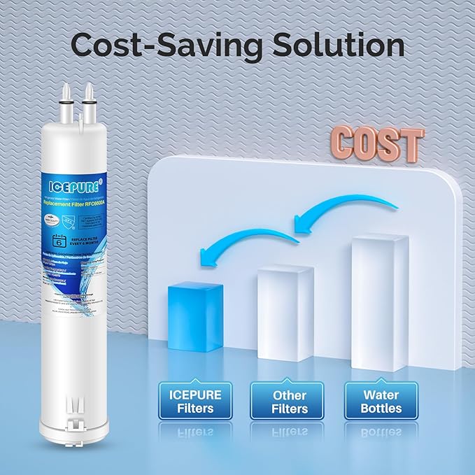 ICEPURE EDR3RXD1 Replacement for Everydrop Filter 3, 4396841, 4396710, Kenmore 46-9083, 46-9030, 9030, 9083, KAD3RXD1, WHR3RXD1 Refrigerator Water Filter, 3PACK