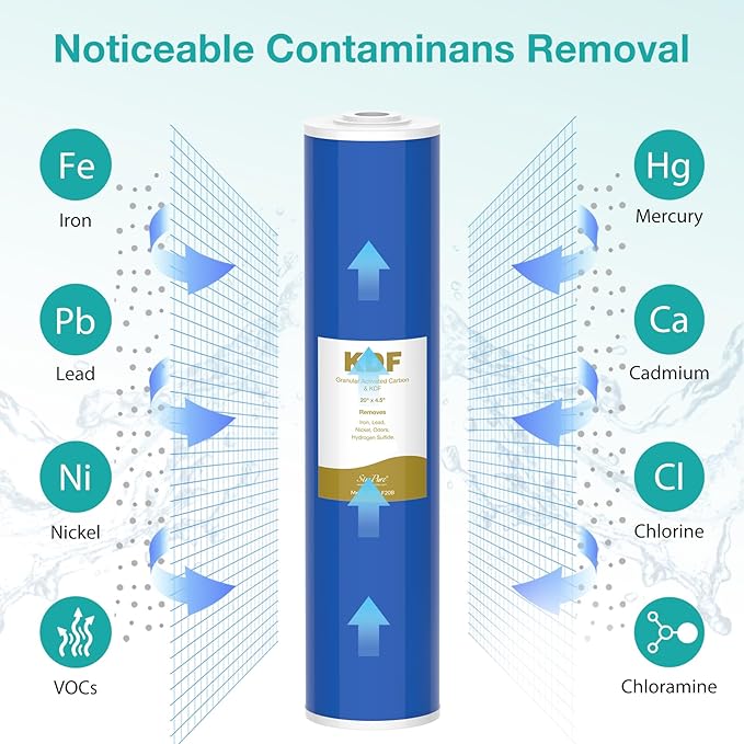 SimPure Whole House Water Filter Cartridges 20" x 4.5" GAC/KDF Carbon and Heavy Metal Filter, For DB20P, WHB20, FG25B-KS, WGB32B-KS, ‎FLTWH2045K, 4 Pack