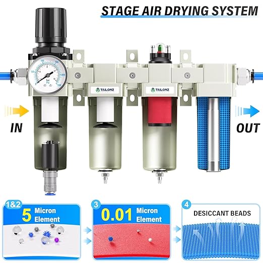 TAILONZ PNEUMATIC 3/4 Inch NPT 0-240 PSI Industrial Grade 4 Stage Air Drying System, Double Particulate Filter, Coalescing Filte,Desiccant Dryer and Air Regulator (Automatic Drainage）