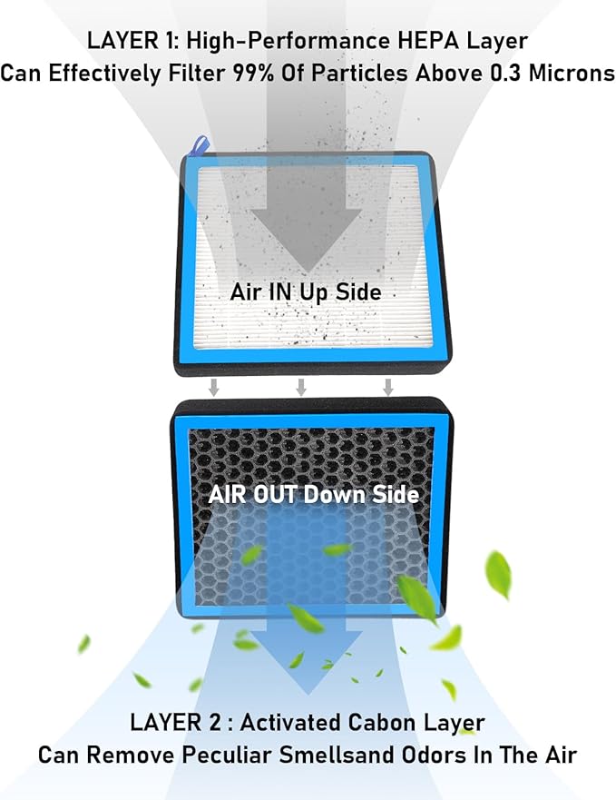 CF11182 Cabin Air Filter with activated carbon particle for Honda,2016-2023 Civic,Clarity,2017-2023 CR-V,CR-Z,2009-2020 Fit,HR-V,2010-2022 Insight,2018-2023 Odyssey,Acura,Integra,MDX,RDX,TLX,