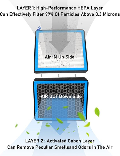 CF11182 Cabin Air Filter with activated carbon particle for Honda,2016-2023 Civic,Clarity,2017-2023 CR-V,CR-Z,2009-2020 Fit,HR-V,2010-2022 Insight,2018-2023 Odyssey,Acura,Integra,MDX,RDX,TLX,